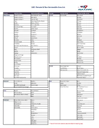 UAE- Remote & Non-Serviceable Area List
