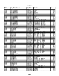 District Sub Distt Name of Tehsil Identification Code Unit Name Pop