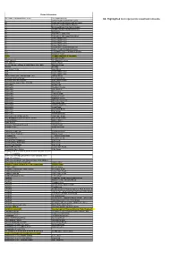 Highlighted Text Represents Leasehold Interests