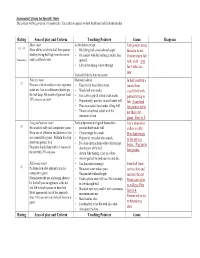 Assessment Criteria for Specialty Shots the Criteria Will Be Given on a 9 Point Scale