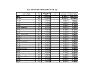 Unit/Offices Str Mooe June 2021 Prf Iso Fund Grand