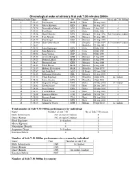 Chronological Order of Athlete's First Sub 7:30 Minutes 3000M Total