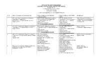 S.No Office / Location of Commissionerate Name & Address of the Appellate Authority S/Shri Name & Address of the CPIO S