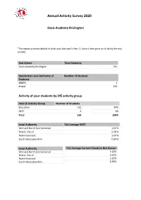 Annual Activity Survey 2020