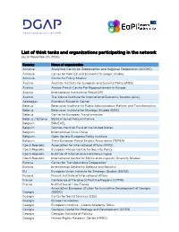 List of Think Tanks and Organizations Participating in the Network (As of November 20, 2020)