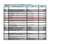 RBWM HIGHWAYS & TRANSPORT CAPITAL PROGRAMME 2018-19 (Appendix A) Road Category Road Name and Scheme Limits Ward Estimate