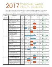 2017 Summary Chart