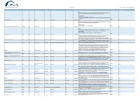 Publication Review Log (400-RE003, R 02/2021)