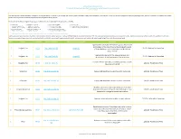 Link to Bill Link to Sponsor(S) Link to Current Committee Summary