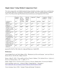 Single-Winner Voting Method Comparison Chart