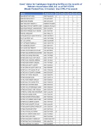 Cows' Status for Haplotypes Impacting Fertility on the Records of 1 Holstein Association USA, Inc