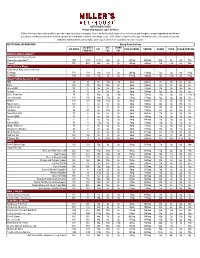 Nutritional Information Calories Calories from Fat