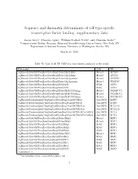 Sequence and Chromatin Determinants of Cell-Type Specific