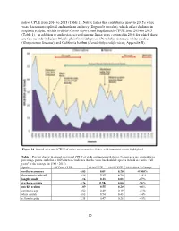 Suisun Marsh Fish Report 2015 Final