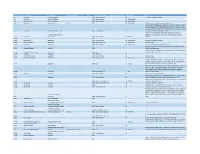 User+Permit+Numbers.Pdf