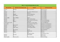 Post 'A' Levels Destination List 2019