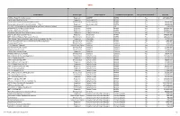 Project Name Project Type Project
