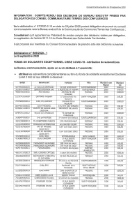 INFORMATION : COMPTE-RENDU DES DECISIONS DU Bureau EXECUTIF PRISES PAR DELEGATION DU CONSEIL COMMUNAUT AIRE TERRES DES CONFLUENCES