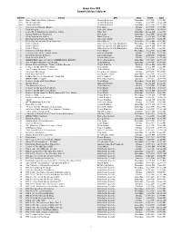 Gary Con VII Event List by Table