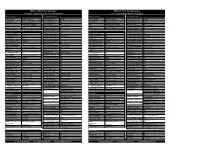 Nikon D810 Setup Guide Nikon D810 Setup Guide