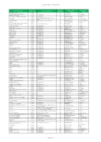 Assemblée Nationale - Autres Subventions