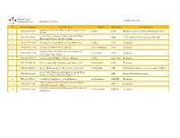 Project Status As of 30Th Jan 2020.Pdf