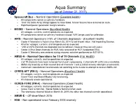 Aqua Summary (As of October 31, 2017) • Spacecraft Bus – Nominal Operations (Excellent Health) ‒ All Components Remain on Primary Hardware