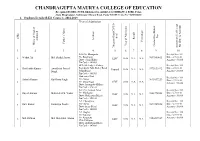 B.Ed Students List Session 2016-2018