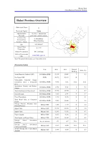 Hubei Province Overview