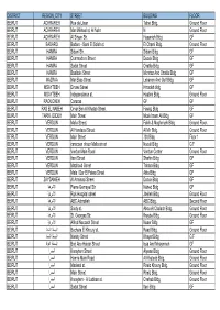 Subagents List.Xlsx