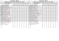 (Feb 2021) Fragrance Price List and Order Form For