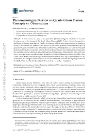 Phenomenological Review on Quark–Gluon Plasma: Concepts Vs