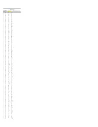 2021.04.08 Updated List of RGLA Treated As