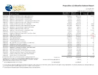 Proposition 12 Allocation Balance Report