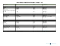 Discounts and Free Items As of August 7, 2020