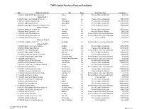 TARP Capital Purchase Program Recipients