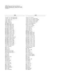 Phone Models by OEM and Year
