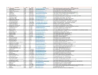 Pusatinternet.Pdf