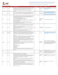 Airport Restrictions Information Updated 3 August 2020 If You Have