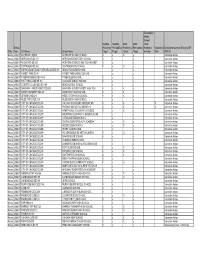State School Year LEA Name School Name Reading Proficiency Target