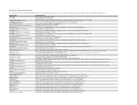 Data Dictionary for Grain-Size Data Tables
