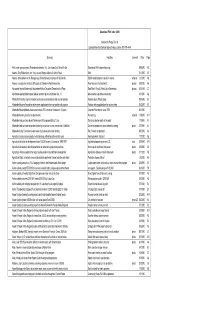 2000 Steamboat Pilot Index