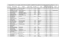 S.No Name and Qualification School/Office Year of B.Ed Date Of