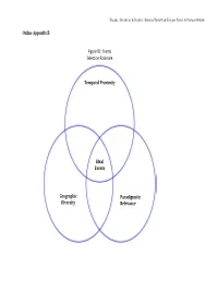 Online Appendix B Figure B1: Events Selection Rationale Temporal