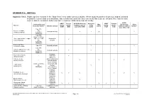 APPENDIX 13.4 REPTILES Appendix 13.4.1. Reptile Species Recorded In