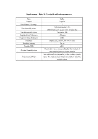 Supplementary Table S1. Protein Identification Parameters Item Value