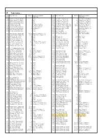 TRAIN INDEX for PDF 15 March 19