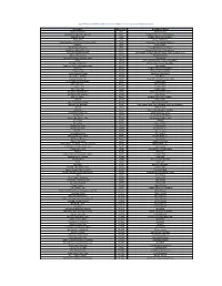 SONG CODE and Send to 4000 to Set a Song As Your Welcome Tune