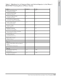 T Table 4. Working List of Covered Plant and Animal Species in The