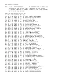 Group Judging: 1988-2007 Data: Sho-Yr = Ckc Show Number